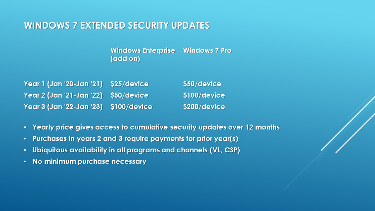 Windows 7 güvenlik güncelleştirmesi