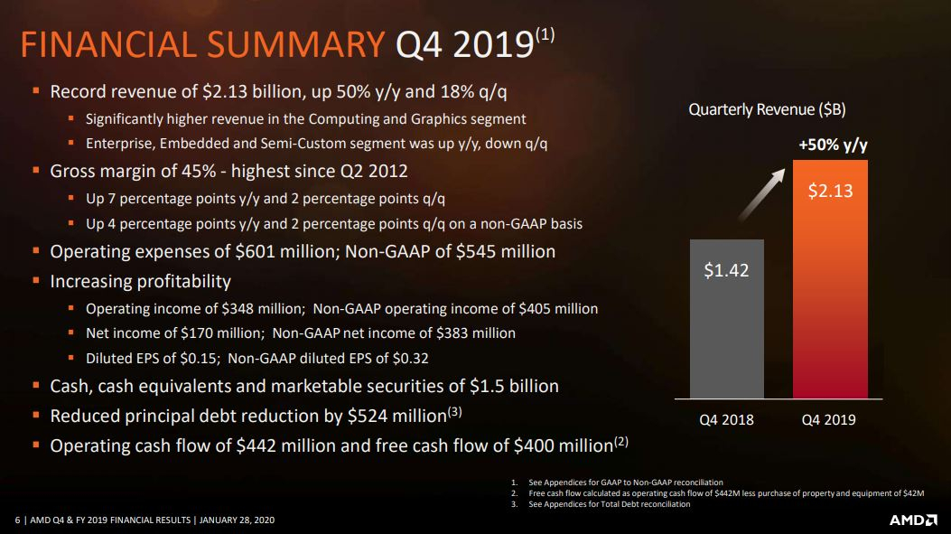 AMD Ryzen işlemciler