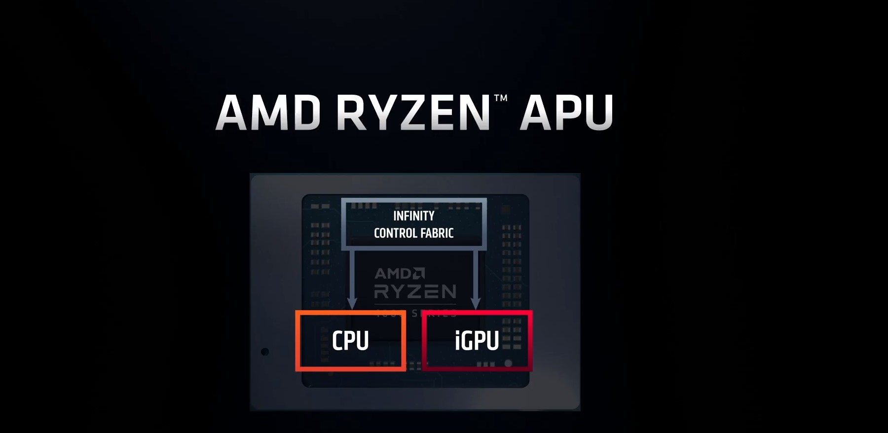 AMD CES 2020