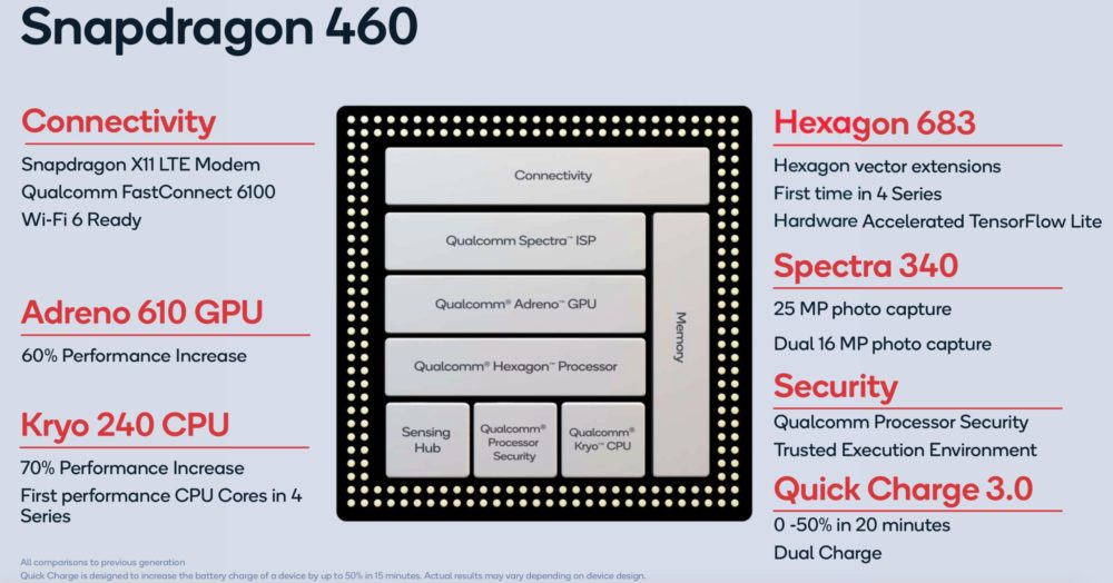 Snapdragon 460 özellikleri
