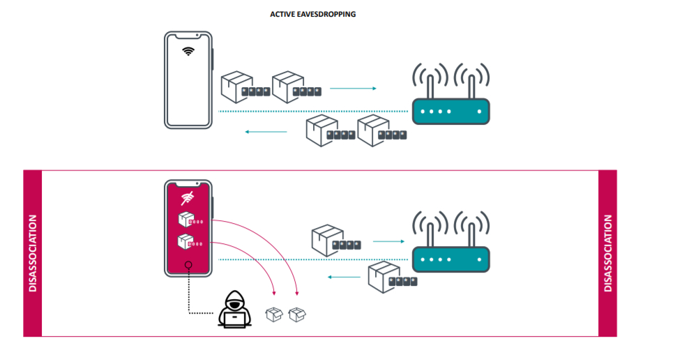 android cihazda wi-fi açığı