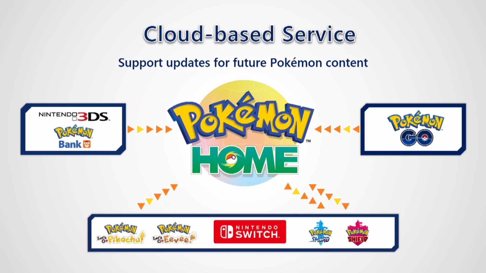 pokemon home