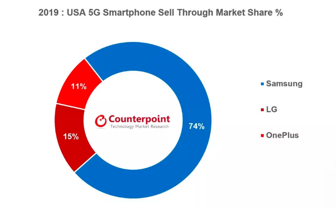 Samsung-5G- telefonlari-samsung-5G-5G-lideri-samsung
