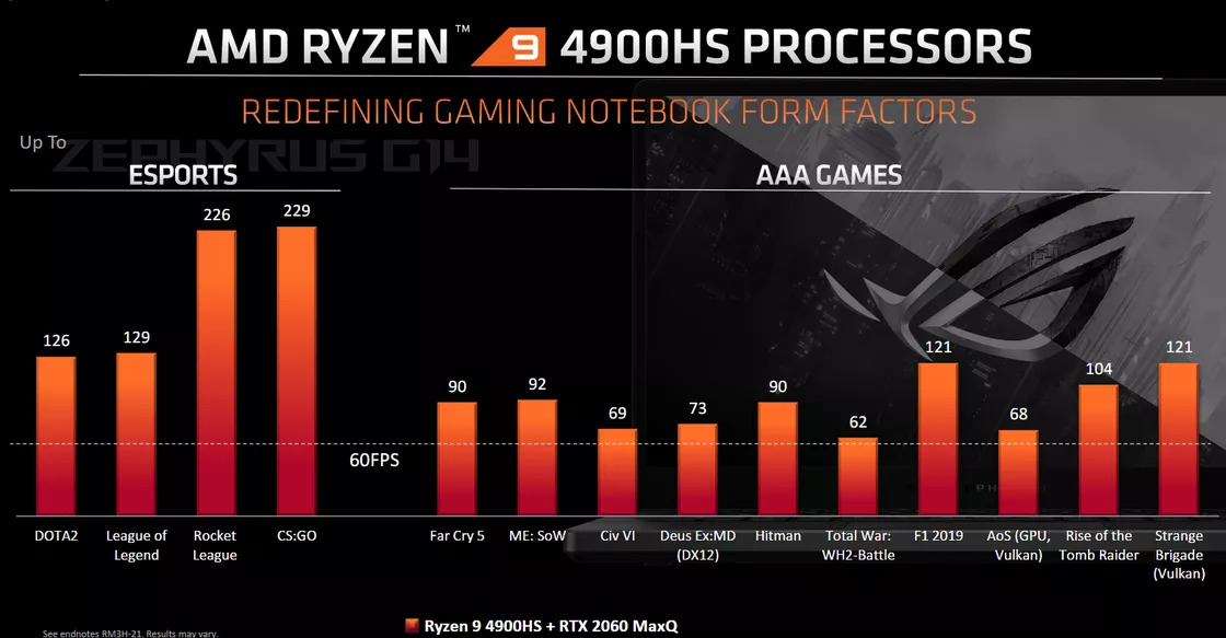 amd ryzen 9 4900hs