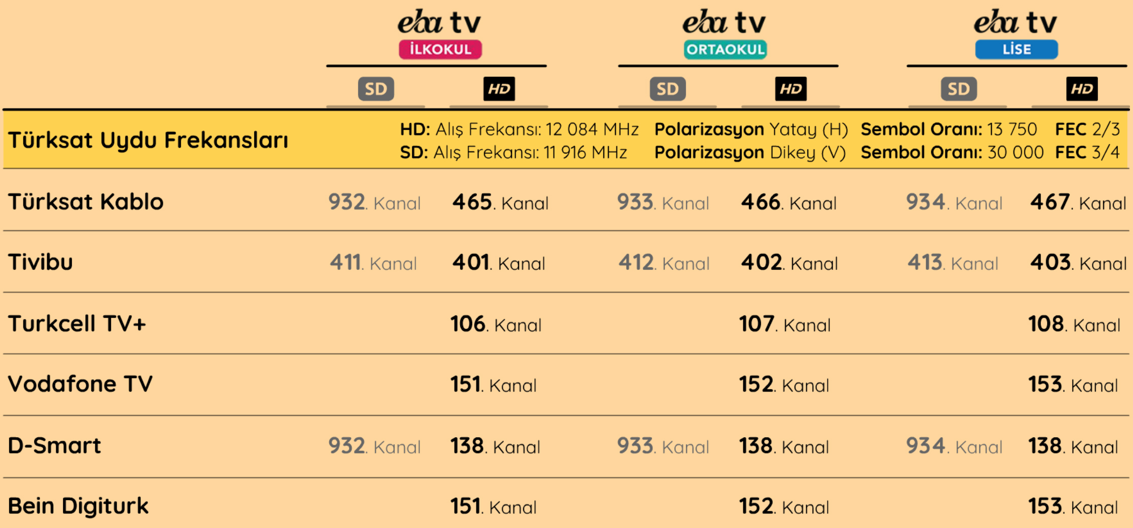 TRT EBA TV frekans ayarı