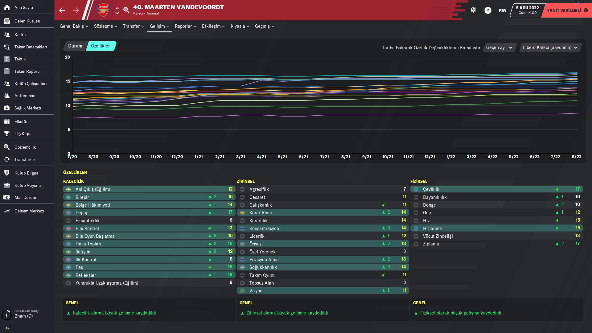 Football Manager 2020 wonderkids