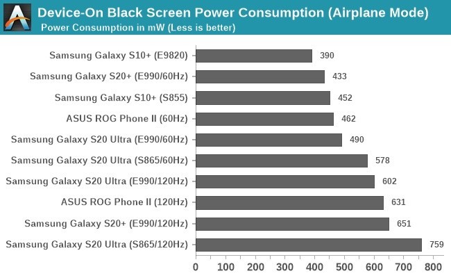 galaxy s20 120 hz ekran