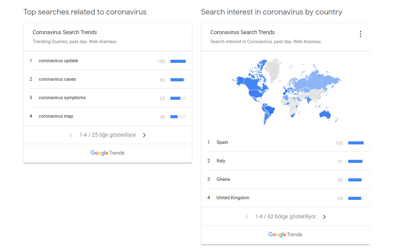 google corona virüs
