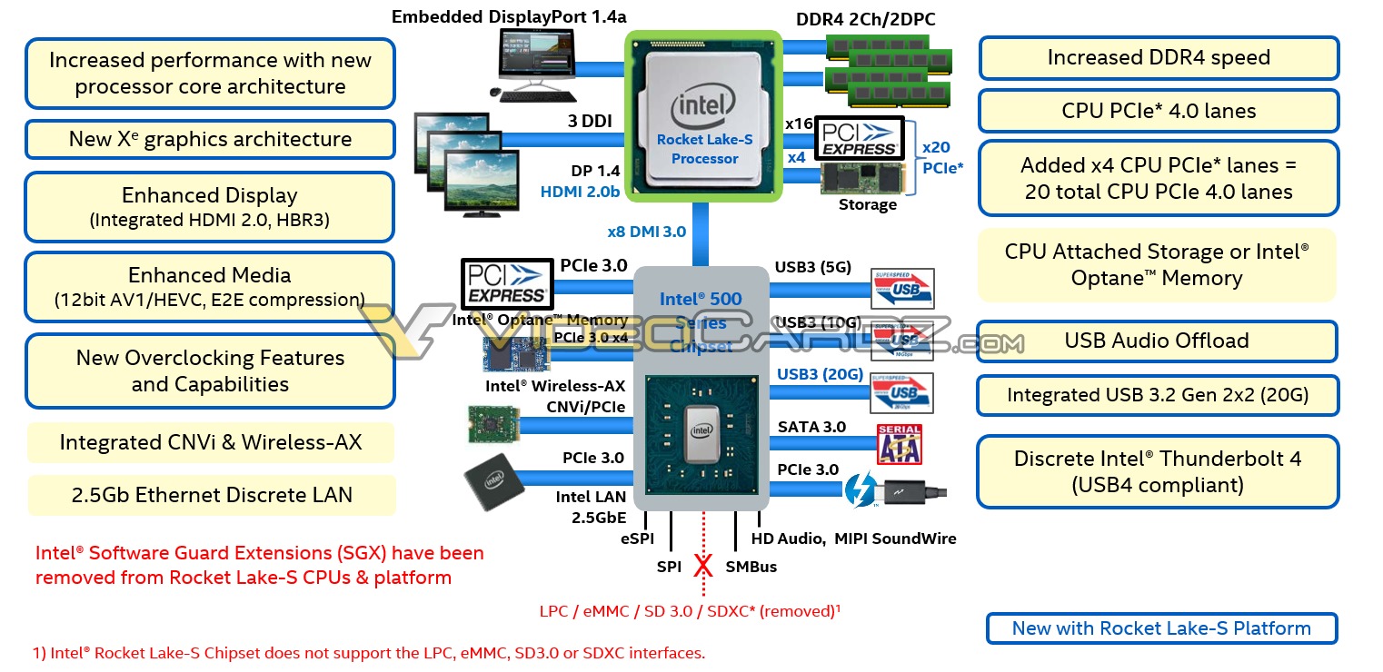 intel PCie 4.0 desteği