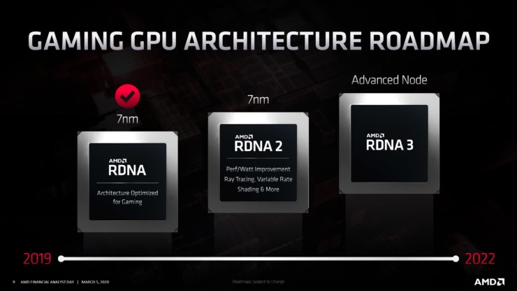 Amd Ve Nvidia Ekran Kartlari Arasindaki Tasarim Farkliligi Technopat Sosyal