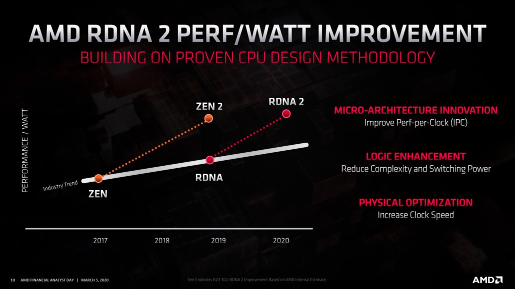 AMD RDNA2 mimarisi