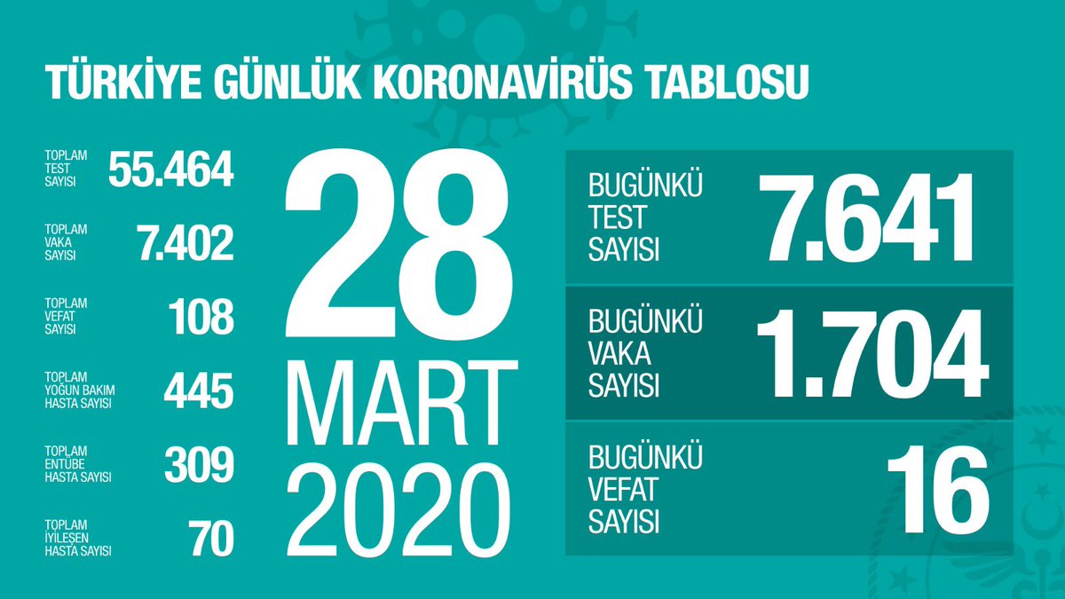 Sanayi ve Teknoloji Bakanlığı corona virüsü önleyecek girişimcileri arıyor!