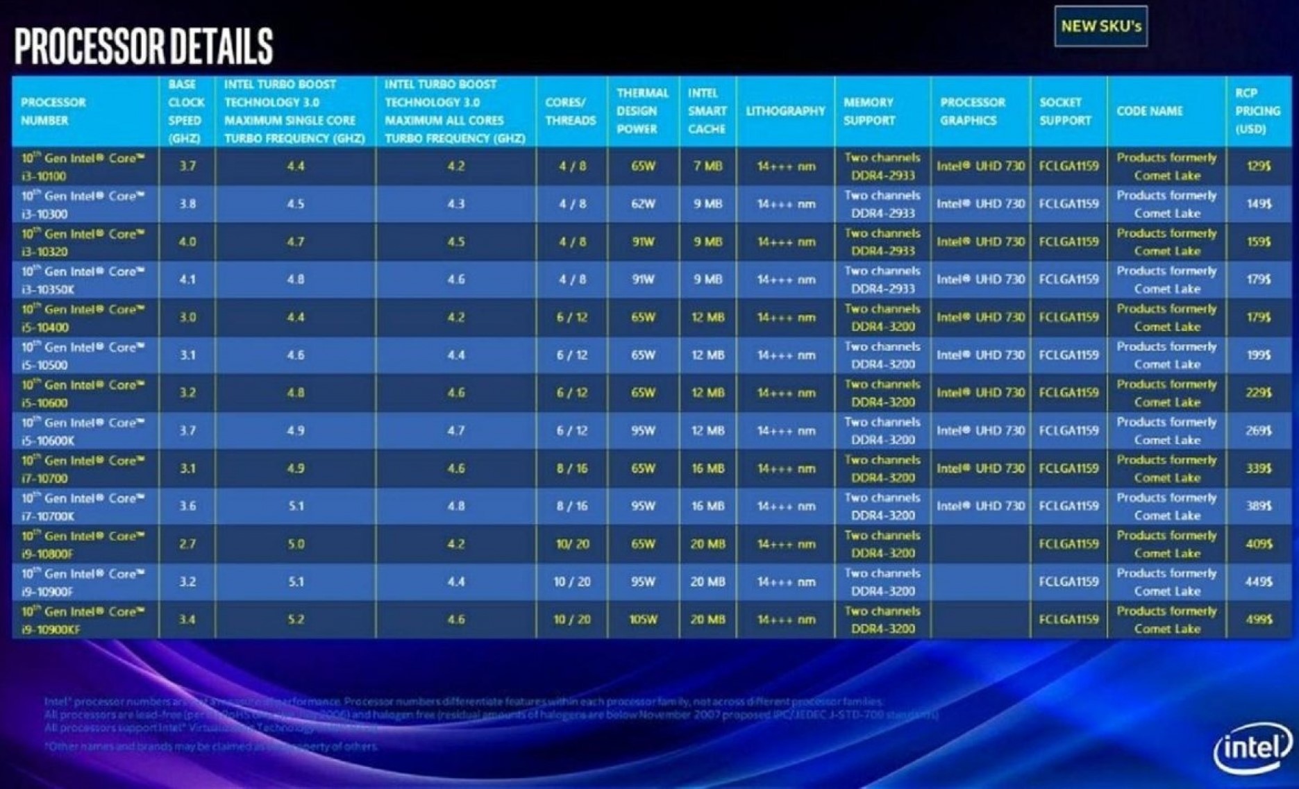 Intel Core I7 11 Купить