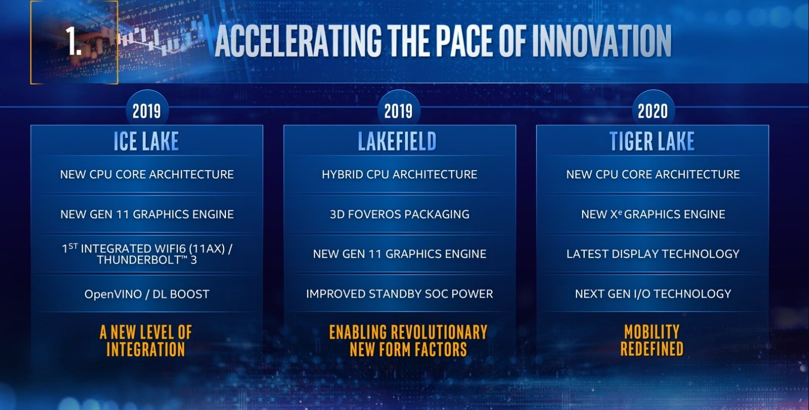 intel Core Tiger Lake