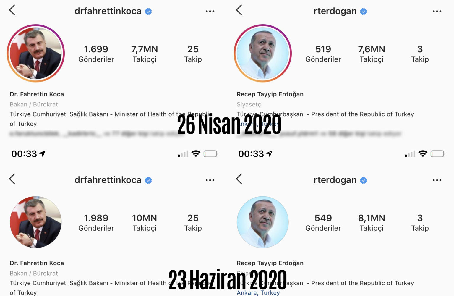 Sa�l�k Bakan� Koca, Instagram�da rekor k�rd�
