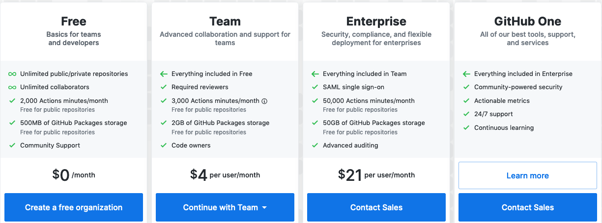github temel özellikleri ücretsiz oldu