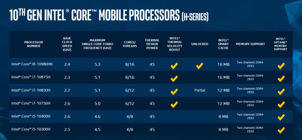 intel 10 nesil h sınıfı işlemciler