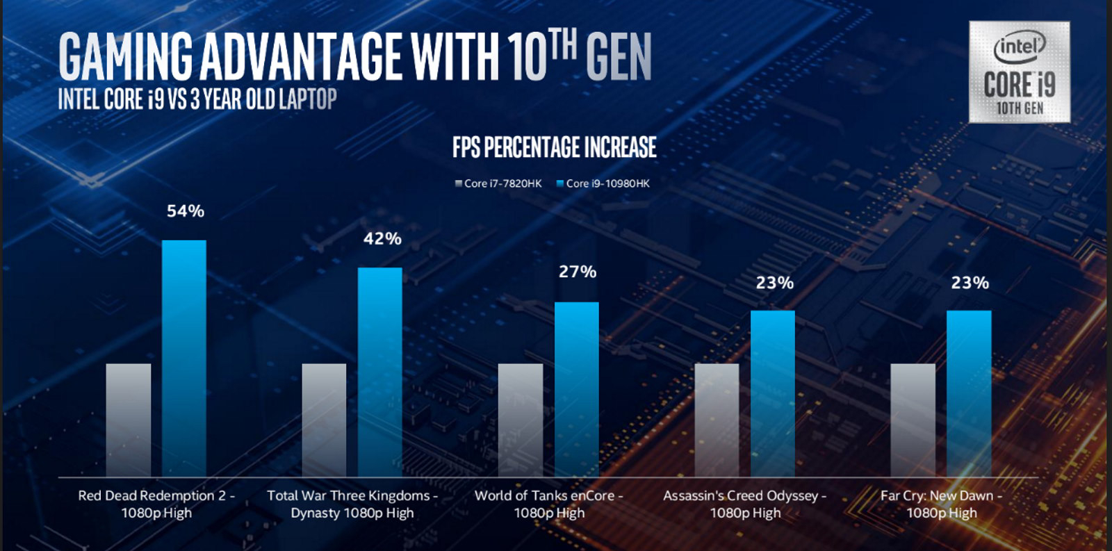 intel 10 nesil h sınıfı işlemciler