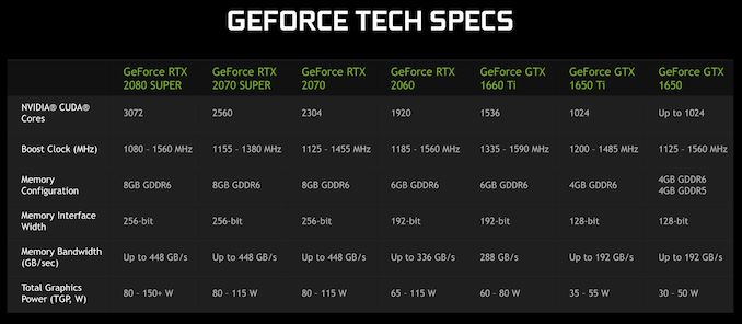 nvidia geforce rtx 2080 super