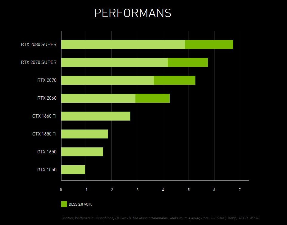 geforce rtx 2070 super özellikleri