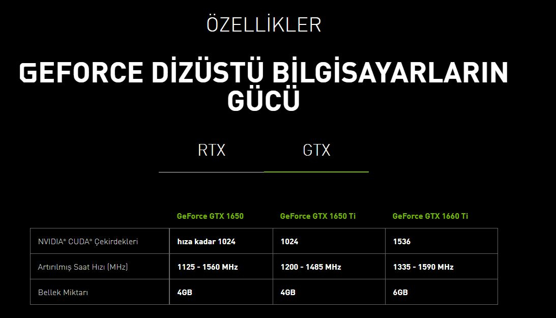 geforce gtx 1650ti özellikleri