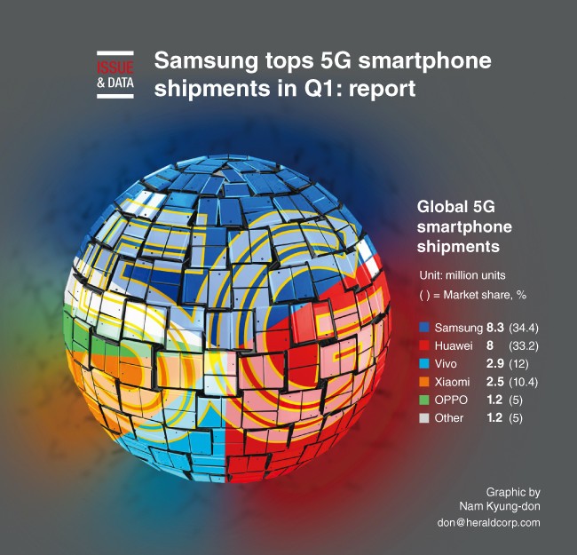 2020-ilk-ceyregi-5g-telefon-satislari-belli-oldu-2.jpg