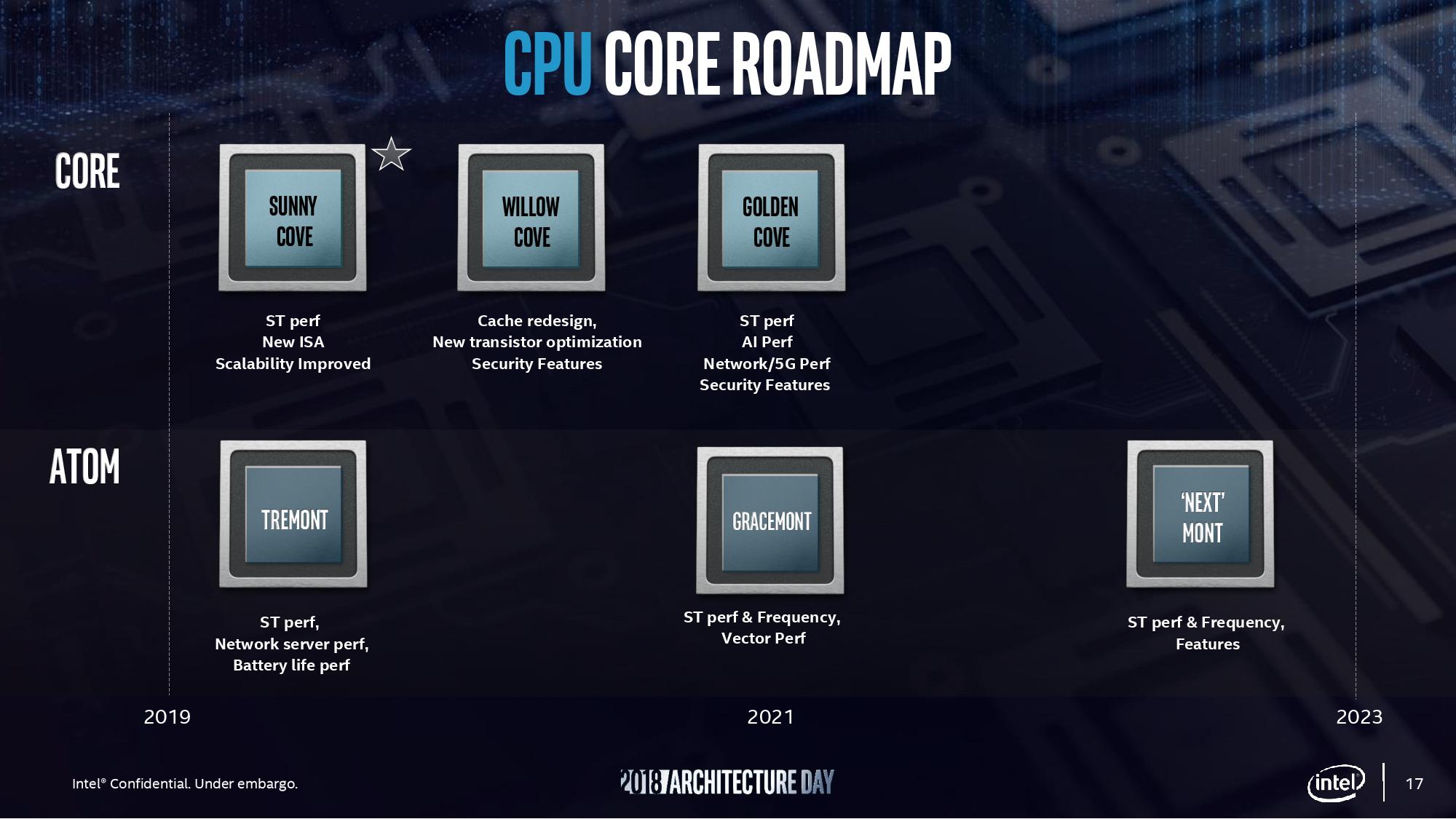 4-cekirdekli-intel-tiger-lake-islemci-goruntulendi-1.jpg