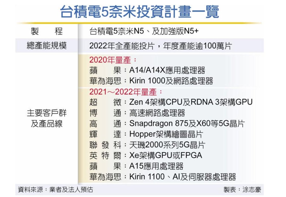 5nm-tsmc-uretimi-icin-firmalar-siraya-girdi-1.jpg