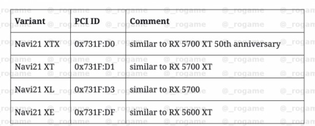 amd-big-navi-ozellikleri-sizdirildi-1.jpg