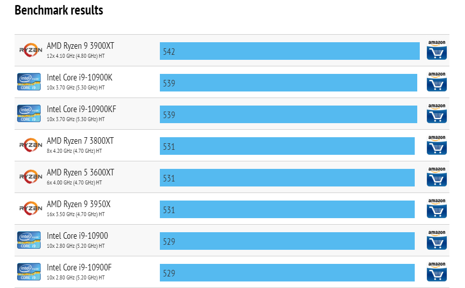 amd-ryzen-9-3900xt-performans-testi-ortaya-cikti-2.jpg