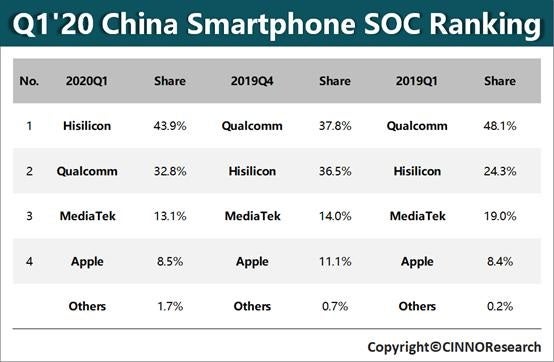 huawei-telefon-işlemcileri-pazarı-alaninda-bir-numara-oldu-1.jpg