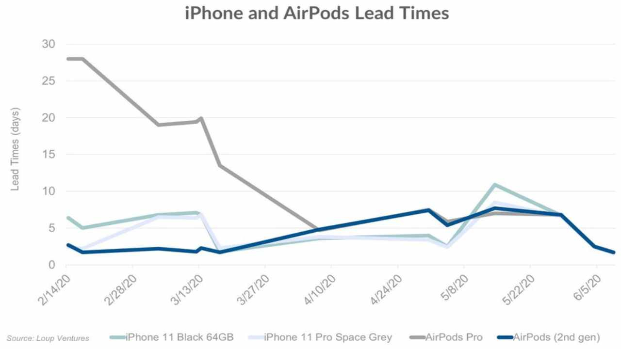 airpods-ve-iphone-uretiminde-beklenen-oldu-2.jpg