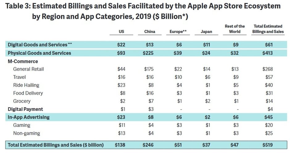 app-store-apple-2019-yilinda-ne-kadar-kazandirdi-2.jpg