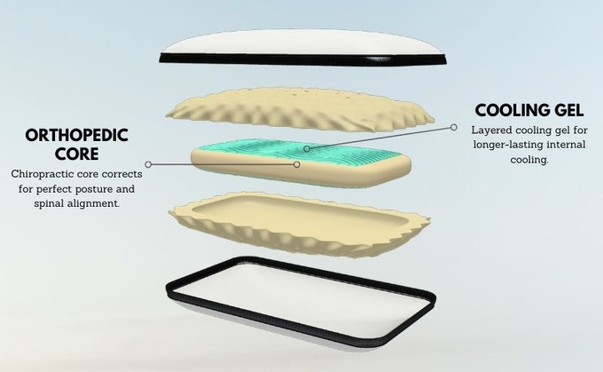 kickstarter, kitle fonlaması, teknolojik ürünler, indiegogo