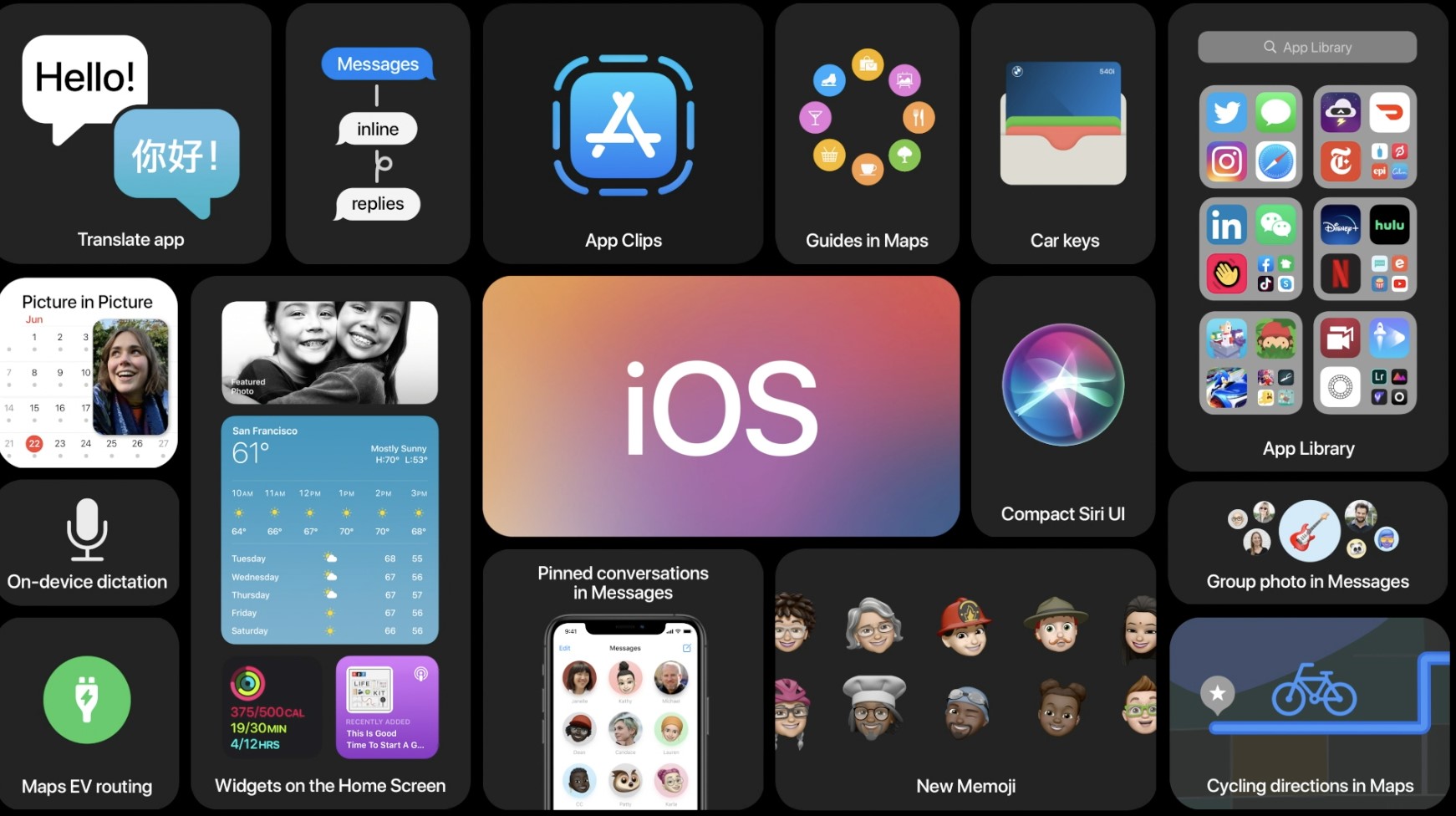 iOS 14 özellikleri: Widgetler, App Library, yeni Siri ve daha fazlası!