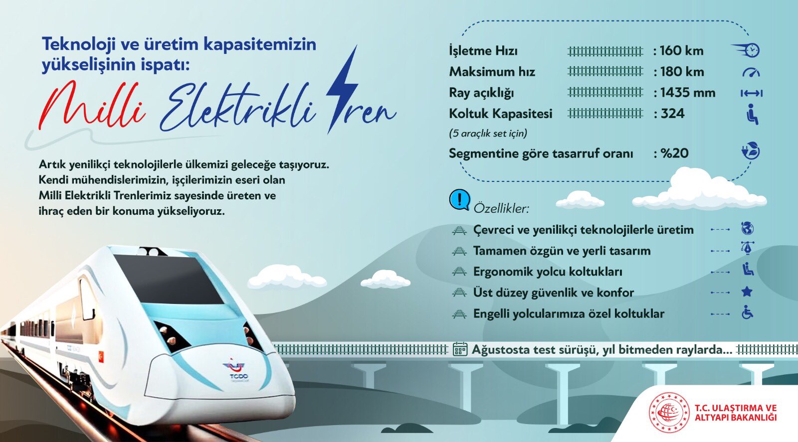 Milli elektrikli tren testleri başladı!