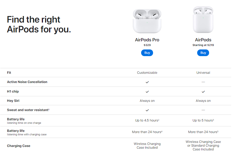 Sahte AirPods