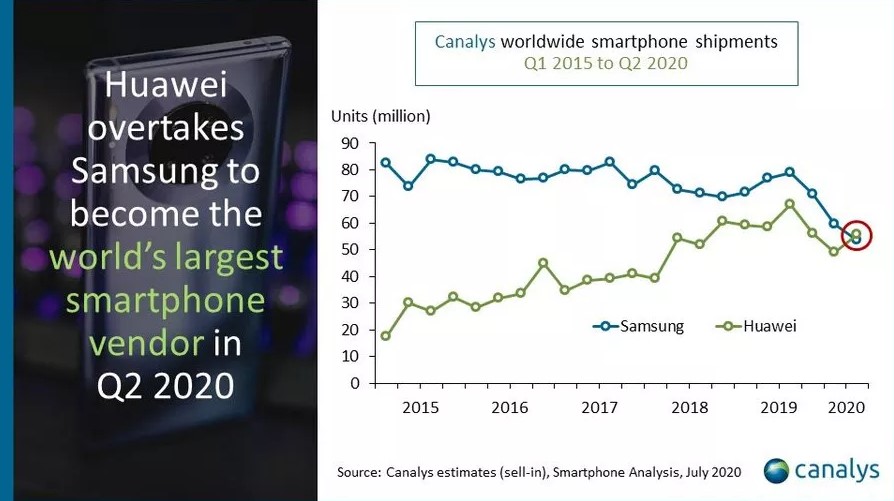 Dünyanın en büyük telefon üreticisi