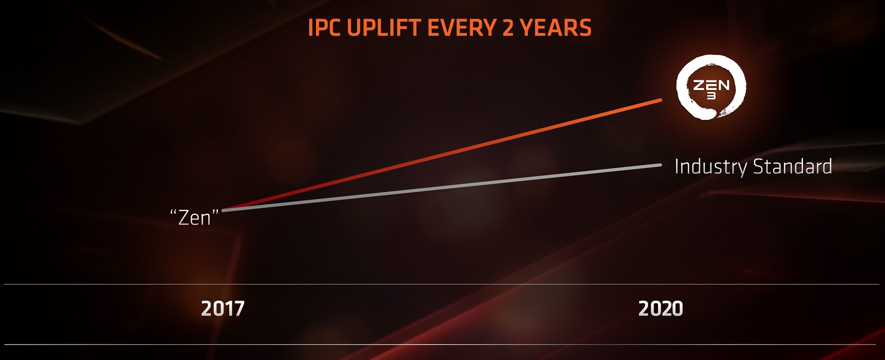 ryzen-4000-serisi-islemciler-icin-sevindiren-haber-1.jpg