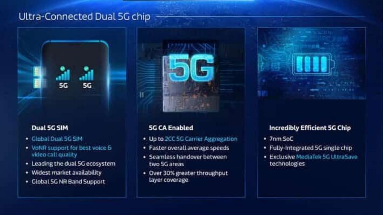 MediaTek-Dimensity-800U-duyuruldu-02.jpg