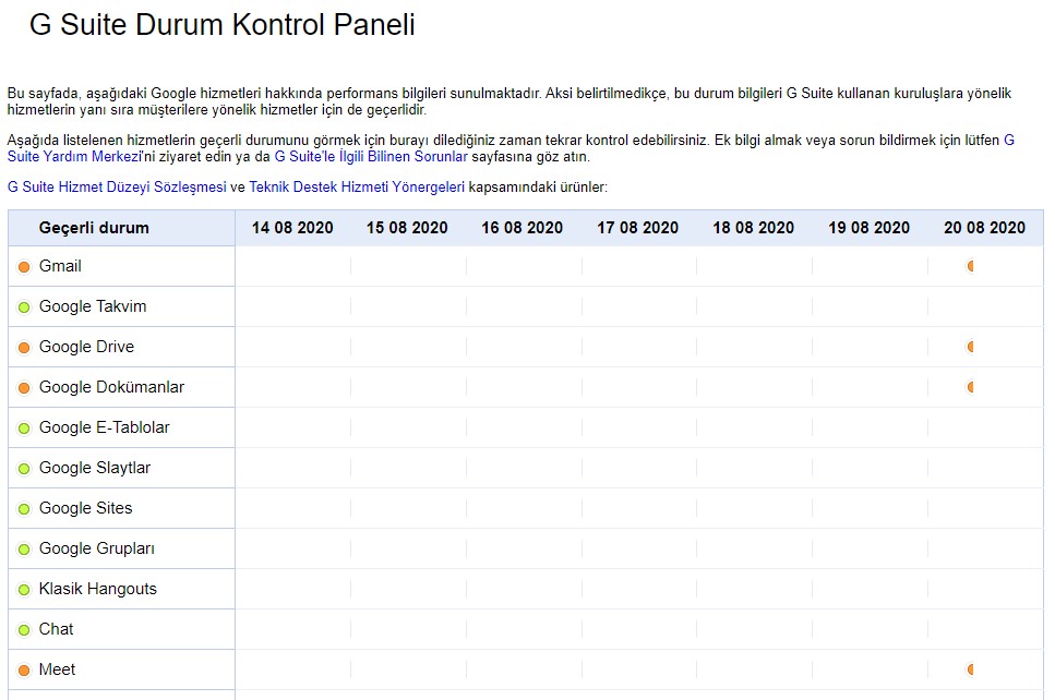 Gmail çöktü mü