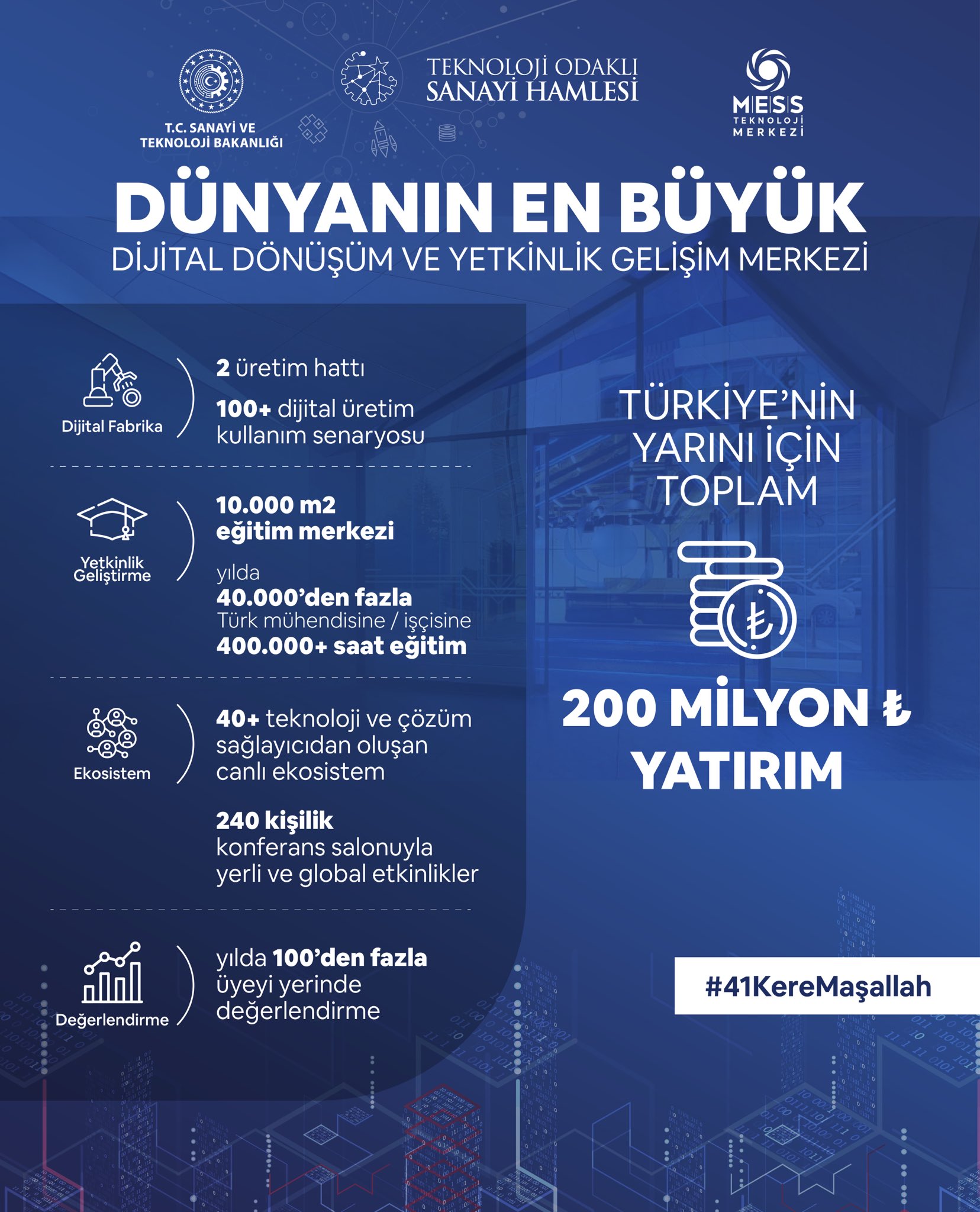 MESS Teknoloji Merkezi