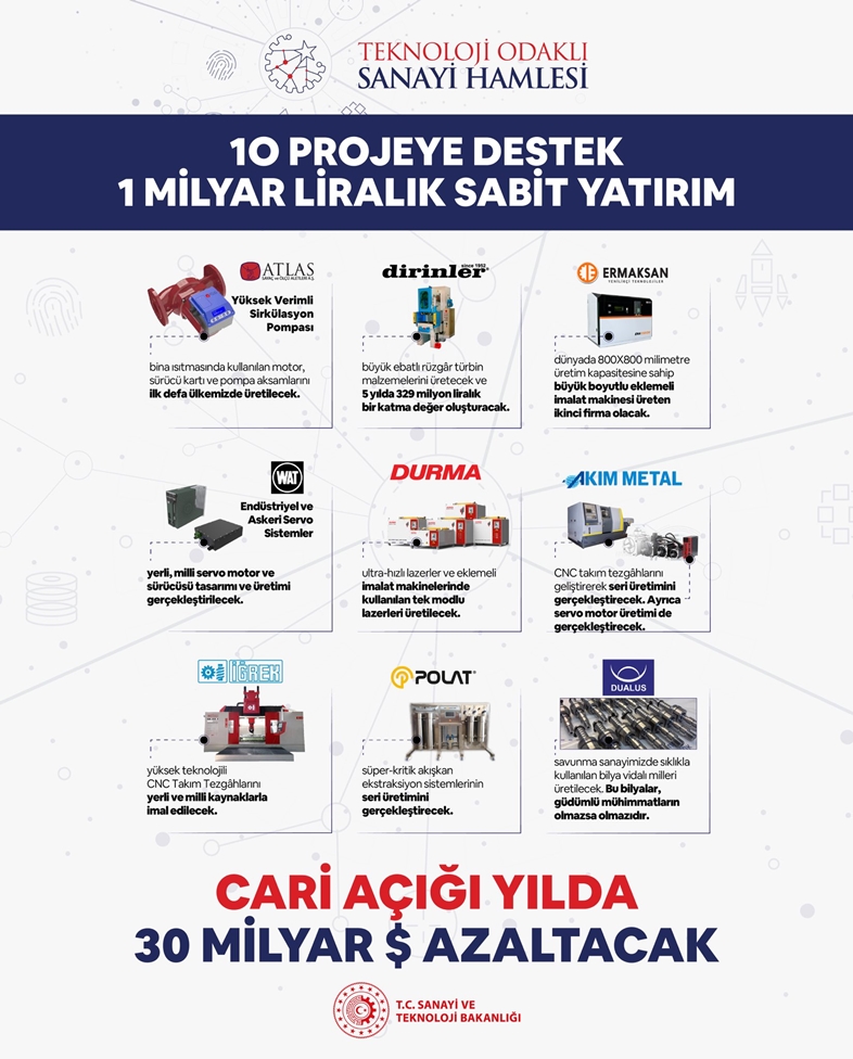 MESS nedir