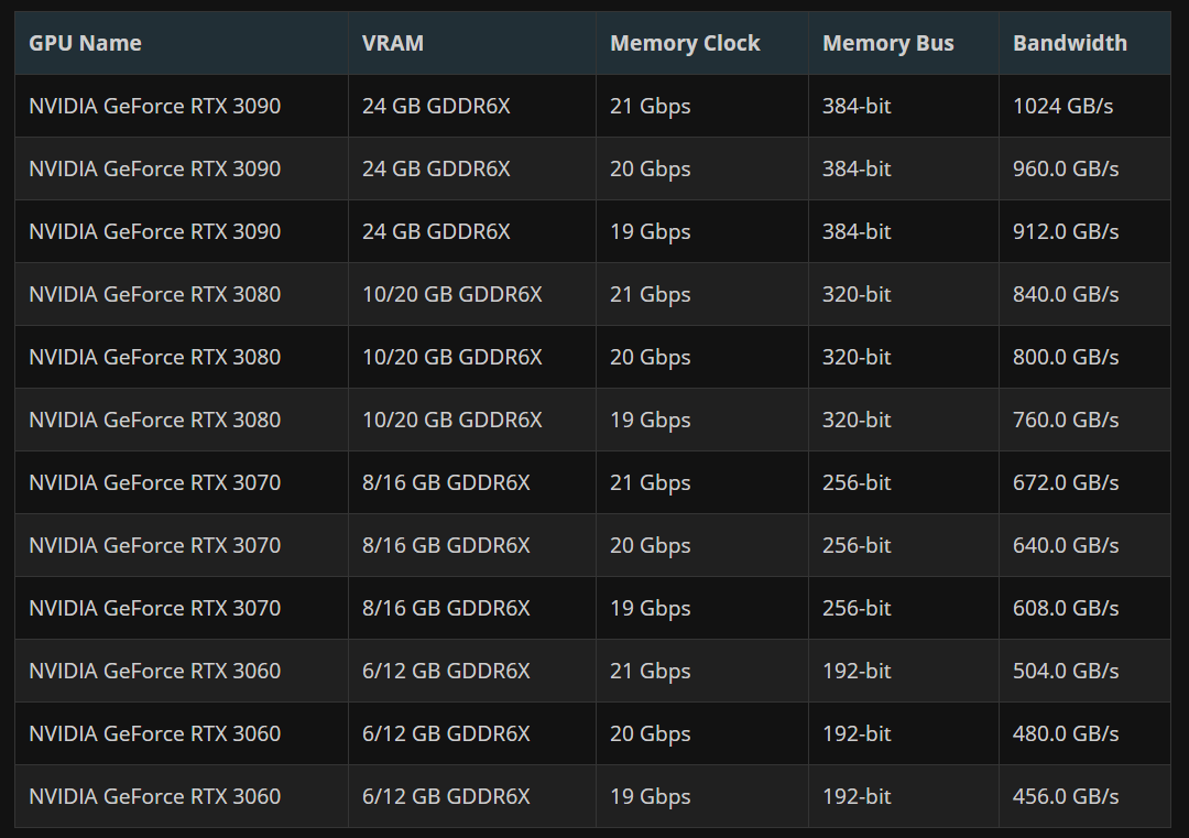 Nvidia rtx 3090