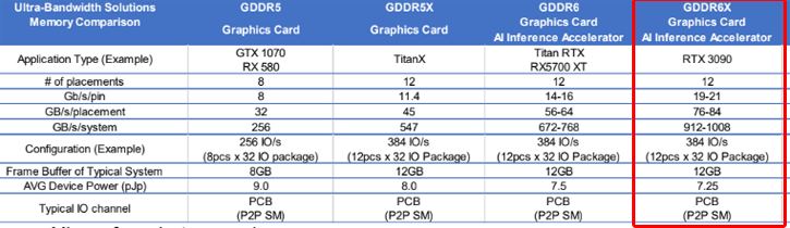 nvidia rtx 3090