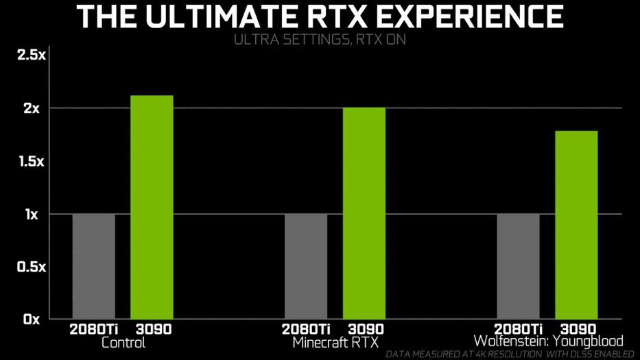 nvidia-rtx-3090-performans-gorselleri-sizdirildi.jpg