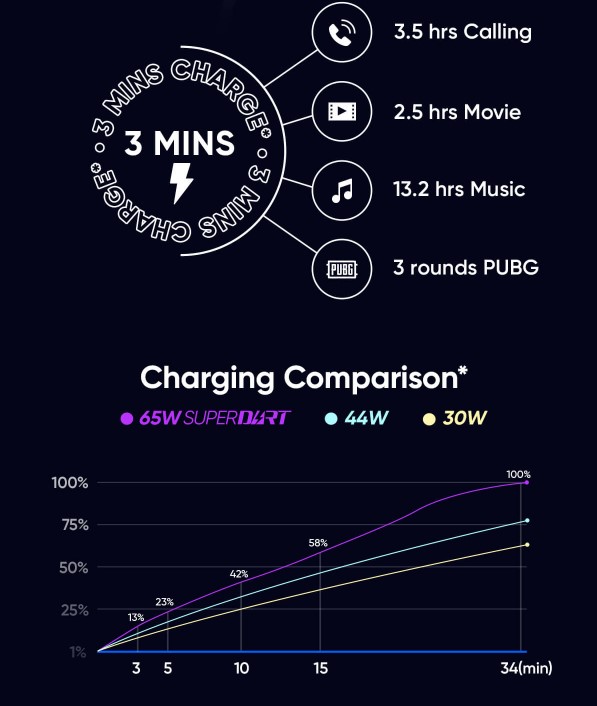 realme 7 ve 7 pro tanıtım tarihi açıklandı