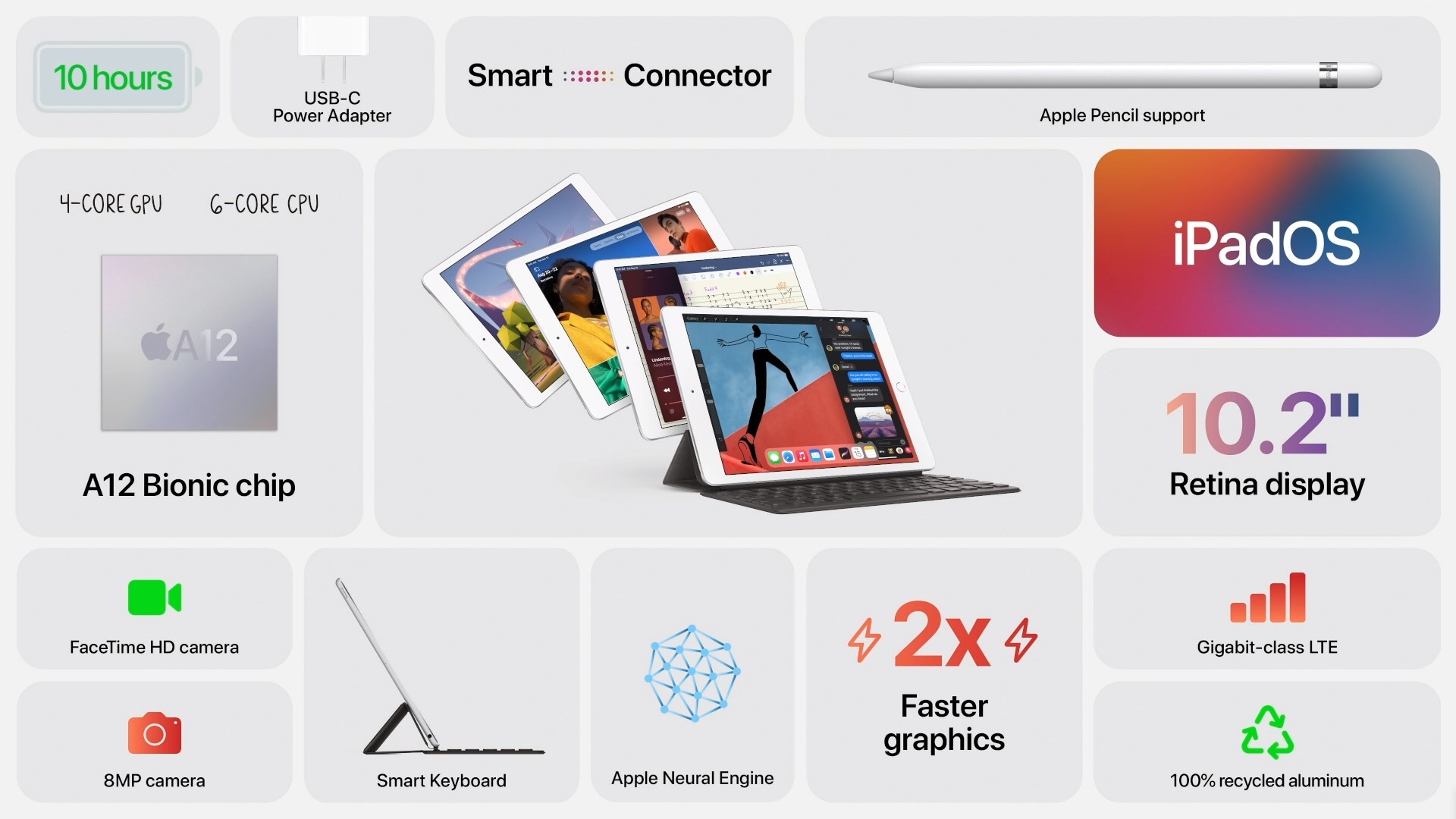 8. nesil iPad Türkiye fiyatı özellikleri