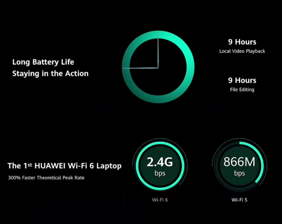 Huawei MateBook X 2020 özellikleri