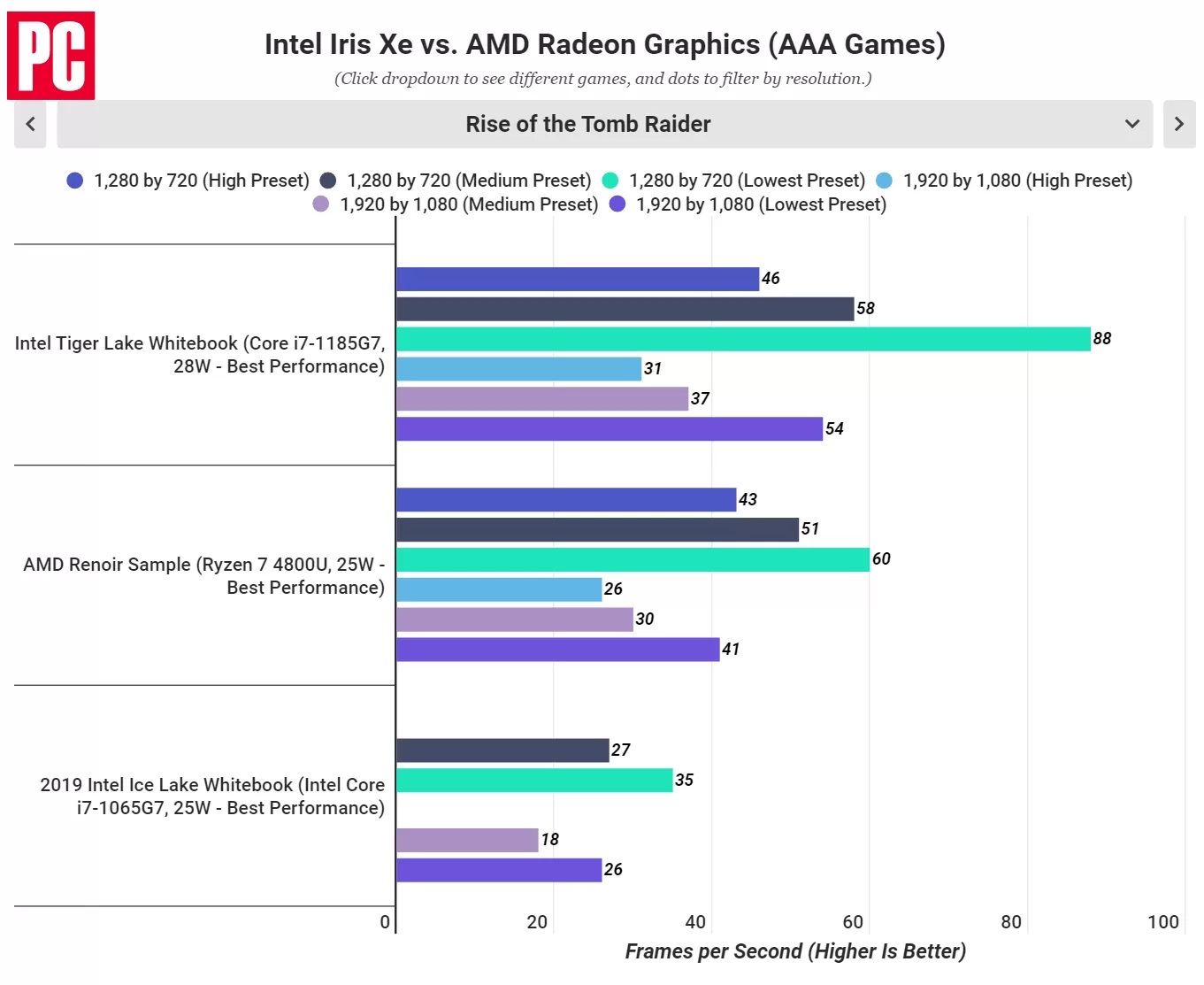 Intel iris xe graphics gta 5 фото 86